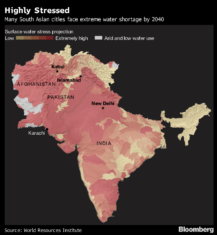 India-Pakistan