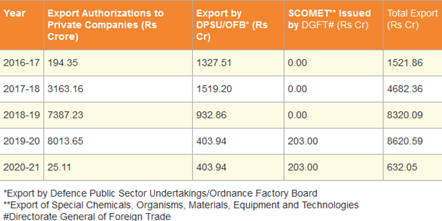 CHART-INDIA