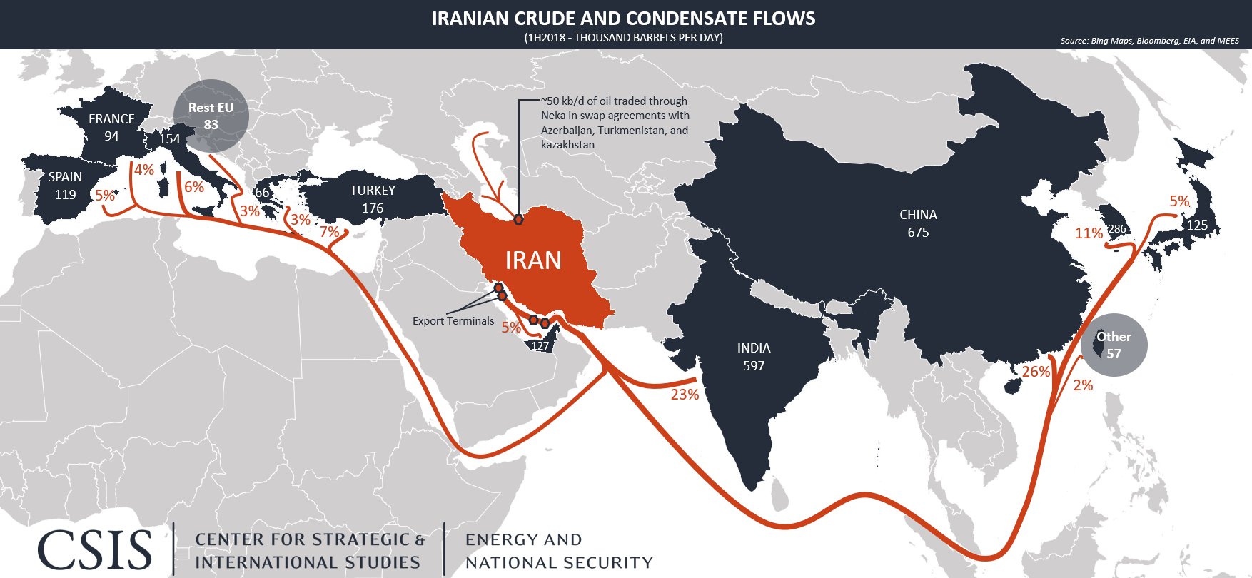 Iran-Oil