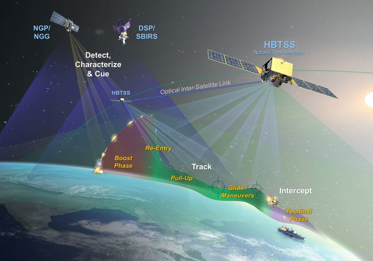 https://www.eurasiantimes.com/wp-content/uploads/2021/11/NorthropGrummanCompletesHypersonicandBallisticTrackingSpaceSensorCriticalDesignReview_b2294dbe-0888-4e69-a52b-d4448e9435d2-prv.jpg