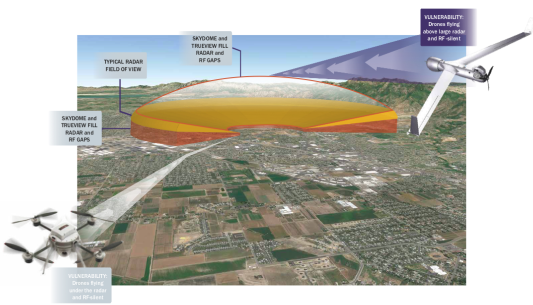 Drone Hunter Meet Skydome A System That Promises To Fortify Arab Cities Against Hostile Aerial Threats