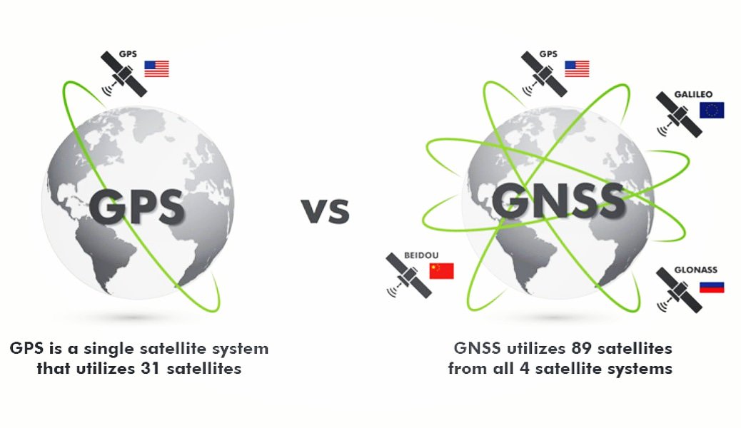 GPS-GNSS