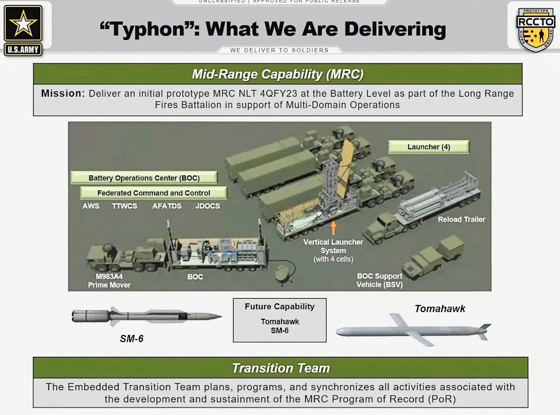 US Army Bets On 'Typhon Weapon System' To Deflate China; Can Fire Both ...