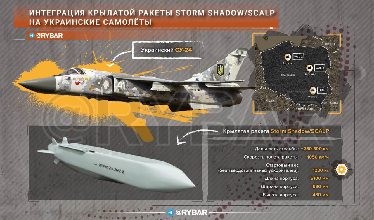 Stealth Missiles For Ukraine? After AGM-88 HARMs, Will West Equip