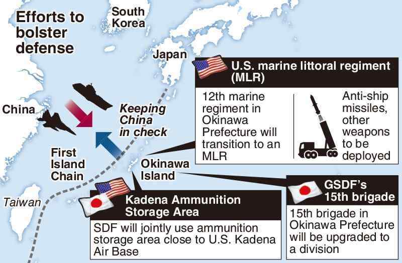 US facilities In Japan