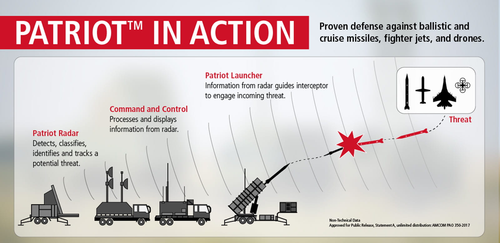 12+ Patriot Missile Diagram