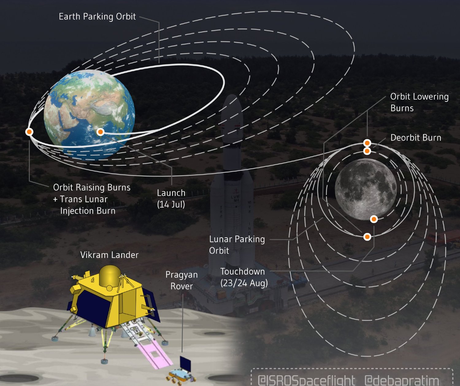 chandrayaan-3-landing-india-aims-for-the-moon-as-chandrayaan-3-images