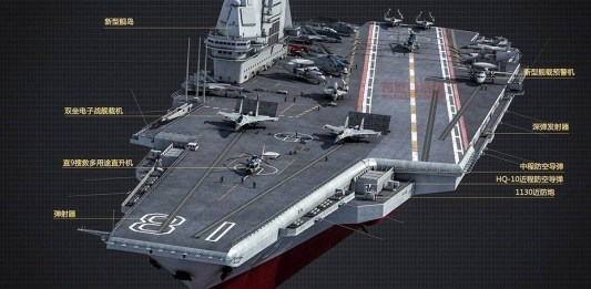 FUJIAN AIRCRAFT CARRIER